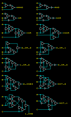 diagram: 3-input gates built using only NOT gates and 2-input NAND gates:
NAND, AND, OR, NOR, XOR, XNOR, 2 or 3 ones, 0 or 1 ones, 1 or 2 ones, 0 or 3 ones, 2 ones, 0 or 1 or 3 ones, 1 one, 0 or 2 or 3 ones
