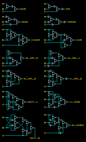 diagram: 3-input gates built using only NOT gates and 2-input NOR gates:
NOR, OR, AND, NAND, XNOR, XOR, 2 or 3 ones, 0 or 1 ones, 0 or 3 ones, 1 or 2 ones, 0 or 2 or 3 ones, 1 one, 0 or 1 or 3 ones, 2 ones
